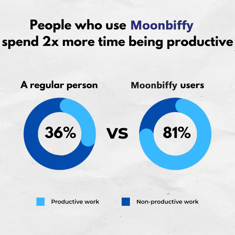 MOONBIFFY™ ANTI SNORING MOUTHPIECE